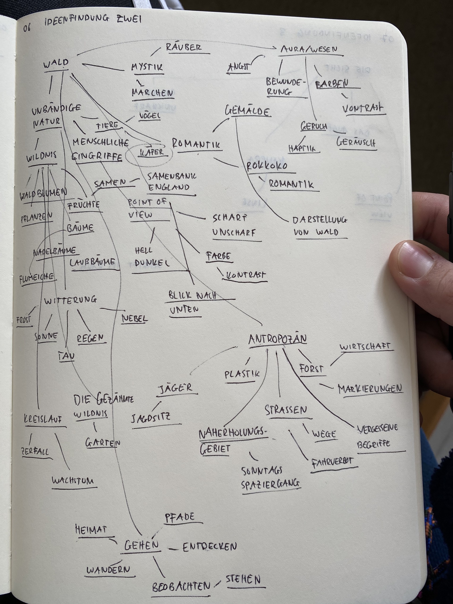 WALD WOCHE 02 – THESIS WORKSHOP